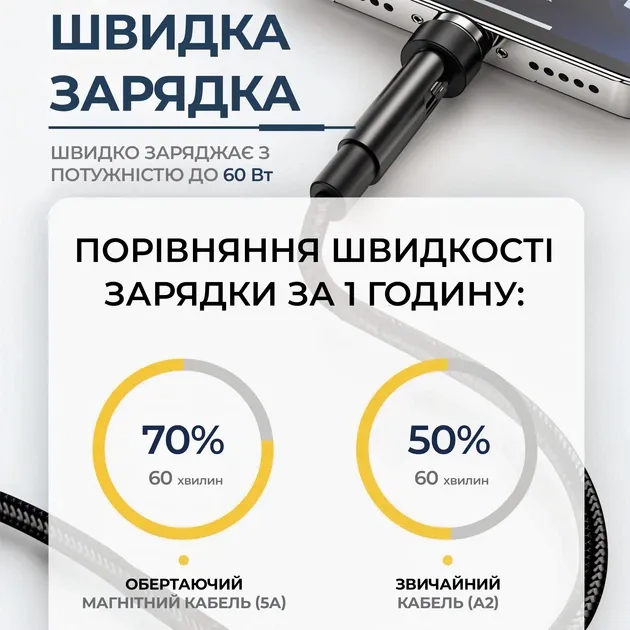 Зарядний кабель передачі даних (Data Transmission) DOBE (200 см) USB Type-C/USB-A для геймпада DualSense консолі Sony PlayStation PS5 | PS5 Slim | PS5 Pro / контролера Microsoft Wireless Controller Xbox Series X/S / Nintendo Switch (OLED) 2