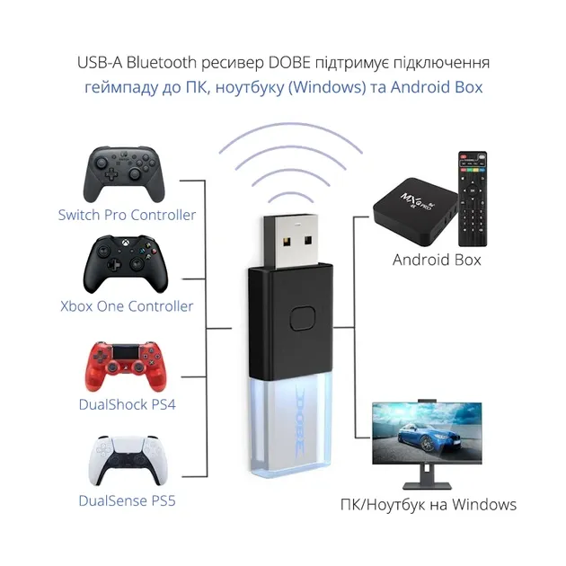 USB-A Bluetooth 5.0 ресивер-адаптер DOBE для підключення контролера DualSense від консолі PS5 / PS5 Slim / PS5 Pro, DualShock PS4 PRO / Slim / Fat, геймпада Microsoft Wireless Controller Xbox One, Nintendo Switch Pro до ПК/ноутбуку на Windows 2